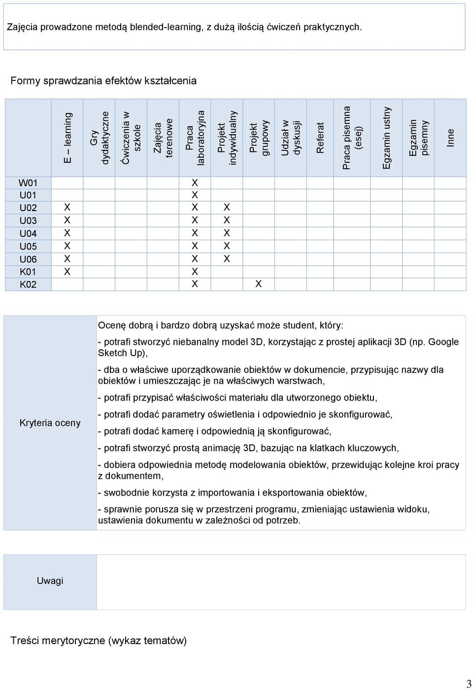 Formy sprawdzania efektów kształcenia W01 X U01 X U02 X X X U03 X X X U04 X X X U05 X X X U06 X X X K01 X X K02 X X Kryteria oceny Ocenę dobrą i bardzo dobrą uzyskać może student, który: - potrafi