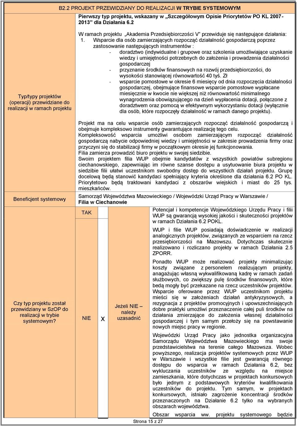 W ramach Akademia Przedsiębiorczości V przewiduje się następujące działania: 1.