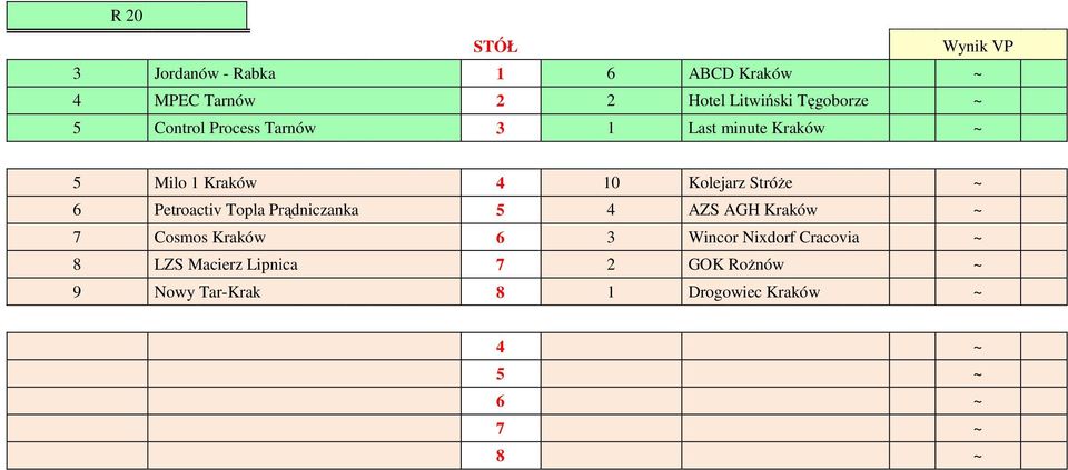 Petroactiv Topla Prądniczanka 5 4 AZS AGH Kraków ~ 7 Cosmos Kraków 6 3 Wincor Nixdorf