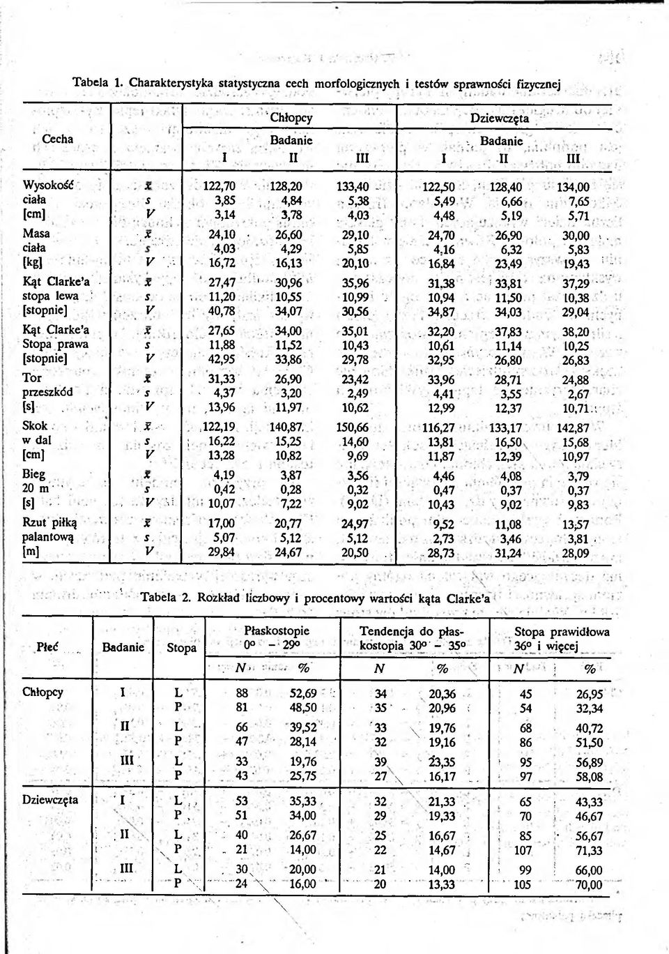 ciała.. - S 3,85. 4,84 >5,38 5,49 6,66 7,65 [cm] V. 3,14 3,78. 4,03 4,48 5,19 5,71 Masa t x. ' 24,10 26,60 29,10. 24,70 26,90. 30,00.