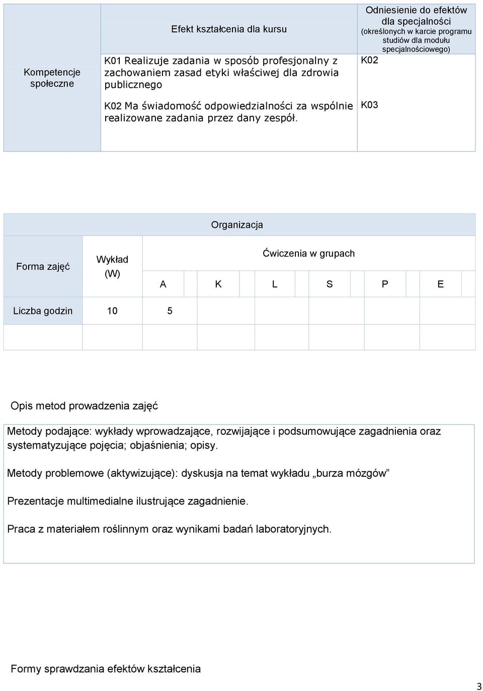 Odniesienie do efektów dla specjalności (określonych w karcie programu studiów dla modułu specjalnościowego) K02 K03 Organizacja Forma zajęć Wykład (W) Ćwiczenia w grupach A K L S P E Liczba godzin