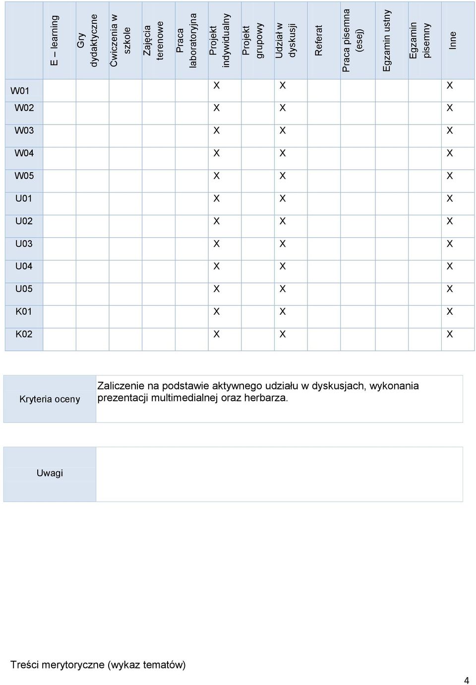 W05 X X X U01 X X X U02 X X X U03 X X X U04 X X X U05 X X X K01 X X X K02 X X X Kryteria oceny Zaliczenie na podstawie