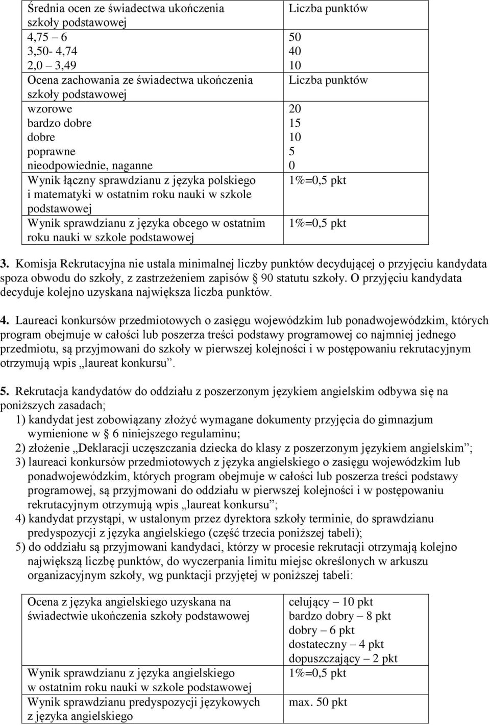 50 40 10 Liczba punktów 20 15 10 5 0 1%=0,5 pkt 1%=0,5 pkt 3.