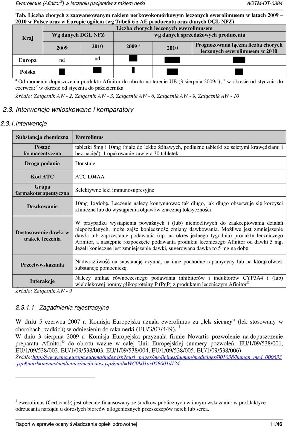 momentu dopuszczenia produktu Afinitor do obrotu na terenie UE (3 sierpnia 2009r.