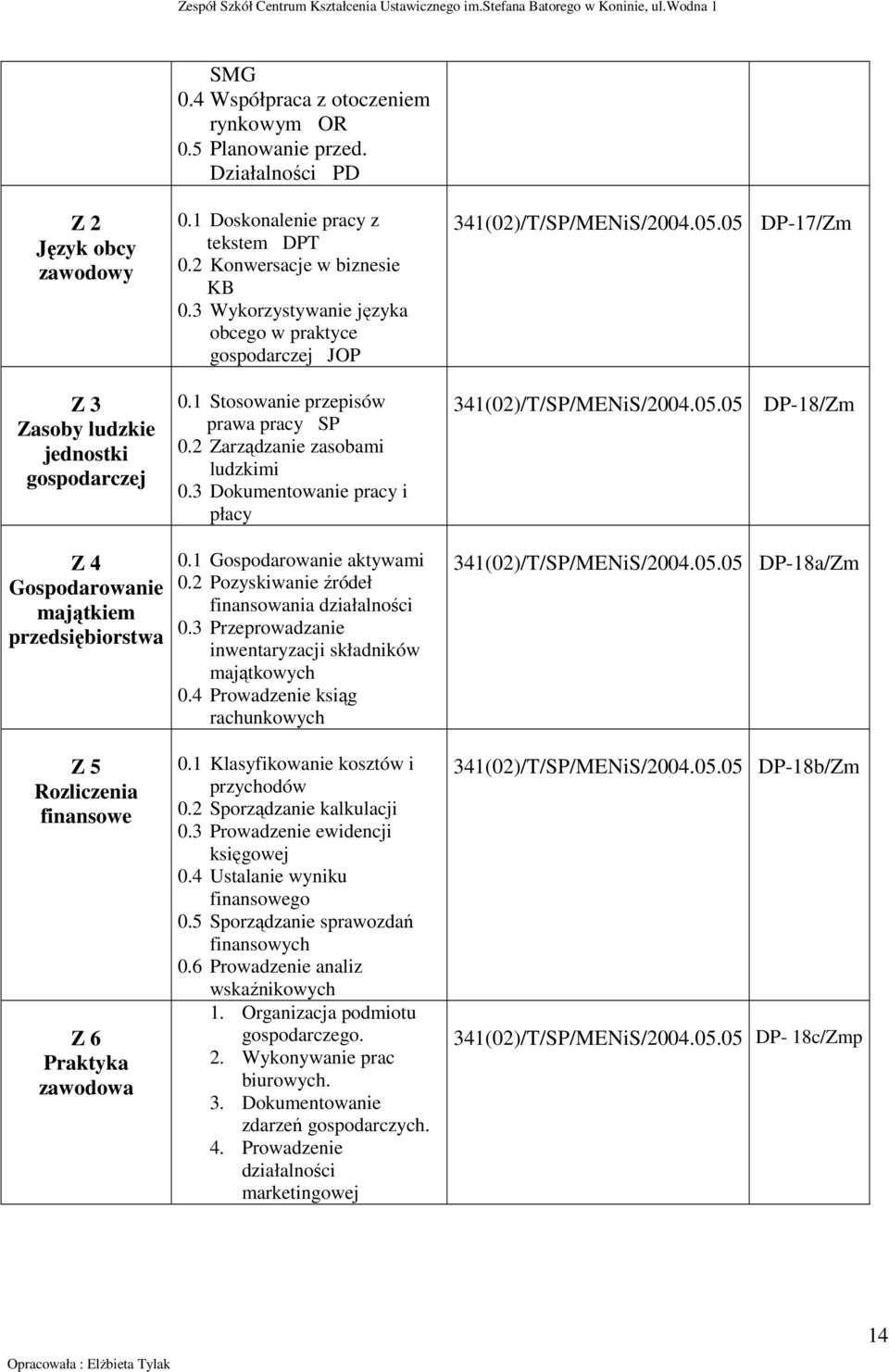 3 Dokumentowanie pracy i płacy 341(02)/T/SP/MENiS/2004.05.05 DP-17/Zm 341(02)/T/SP/MENiS/2004.05.05 DP-18/Zm Z 4 Gospodarowanie majątkiem przedsiębiorstwa 0.1 Gospodarowanie aktywami 0.