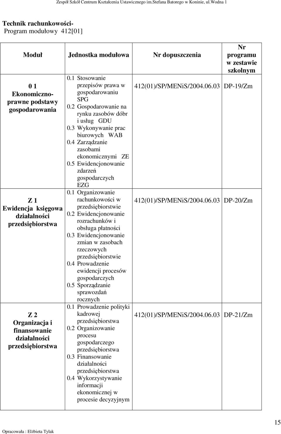 4 Zarządzanie zasobami ekonomicznymi ZE 0.5 Ewidencjonowanie zdarzeń gospodarczych EZG 0.1 Organizowanie rachunkowości w przedsiębiorstwie 0.2 Ewidencjonowanie rozrachunków i obsługa płatności 0.