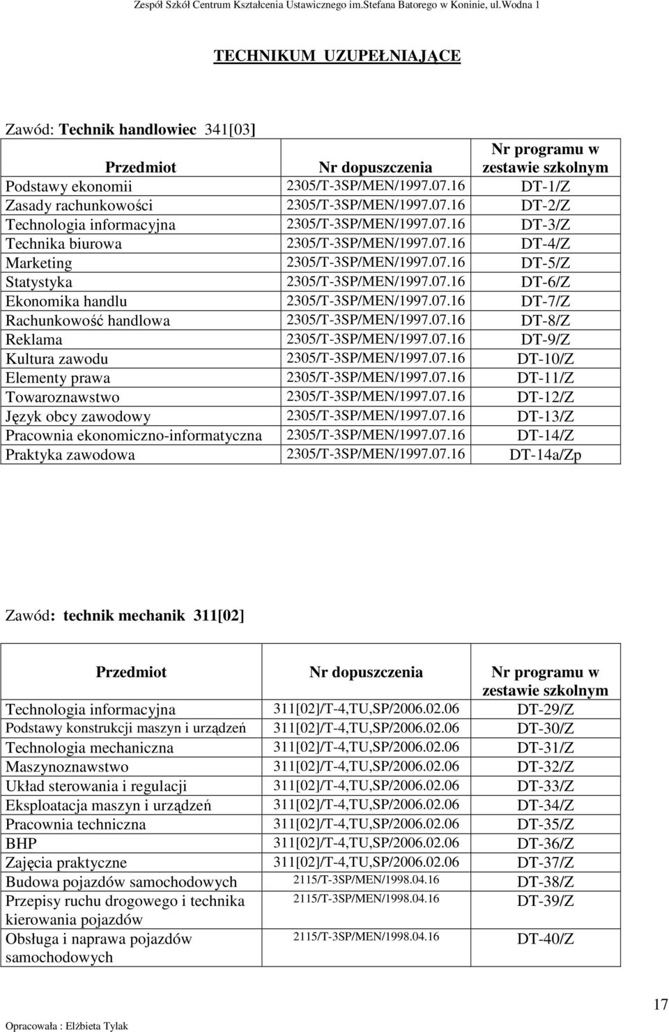 07.16 DT-8/Z Reklama 2305/T-3SP/MEN/1997.07.16 DT-9/Z Kultura zawodu 2305/T-3SP/MEN/1997.07.16 DT-10/Z Elementy prawa 2305/T-3SP/MEN/1997.07.16 DT-11/Z Towaroznawstwo 2305/T-3SP/MEN/1997.07.16 DT-12/Z Język obcy zawodowy 2305/T-3SP/MEN/1997.