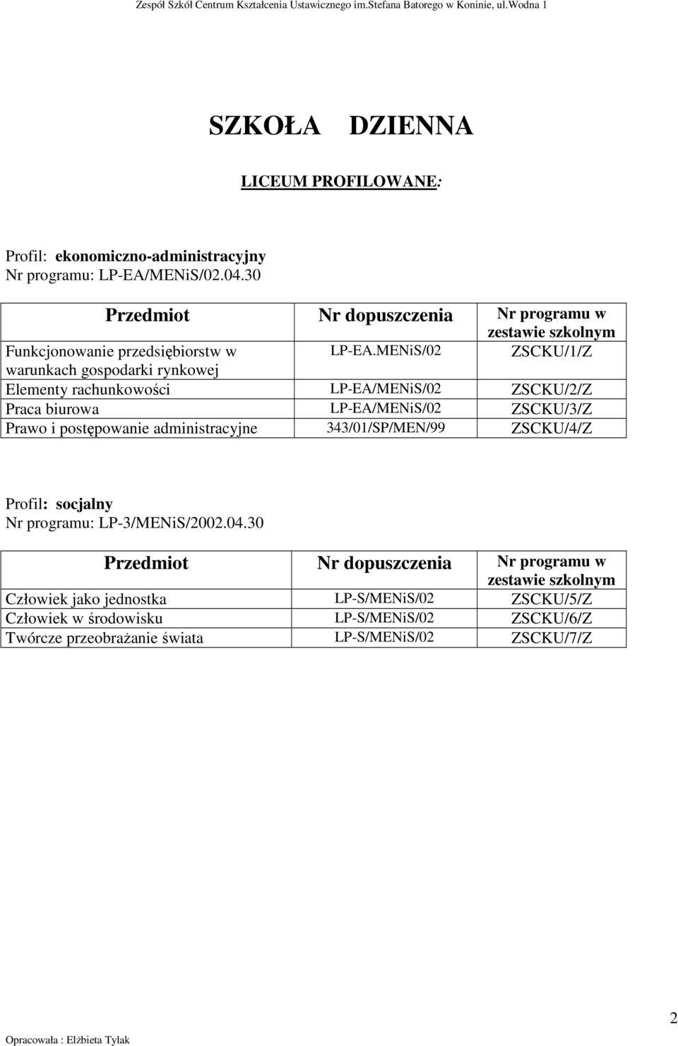 MENiS/02 ZSCKU/1/Z warunkach gospodarki rynkowej Elementy rachunkowości LP-EA/MENiS/02 ZSCKU/2/Z Praca biurowa LP-EA/MENiS/02 ZSCKU/3/Z