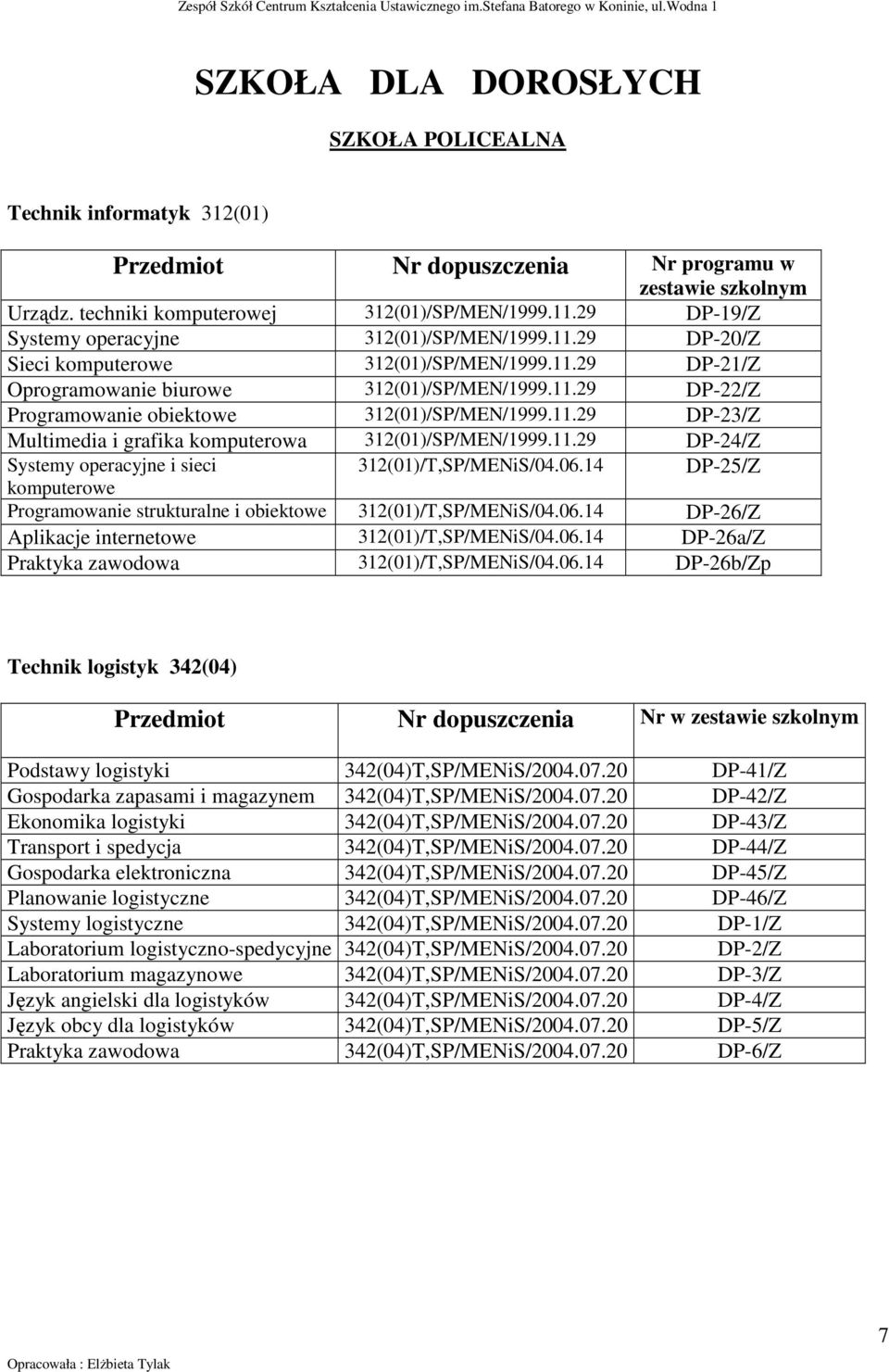 06.14 DP-25/Z komputerowe Programowanie strukturalne i obiektowe 312(01)/T,SP/MENiS/04.06.14 DP-26/Z Aplikacje internetowe 312(01)/T,SP/MENiS/04.06.14 DP-26a/Z Praktyka zawodowa 312(01)/T,SP/MENiS/04.