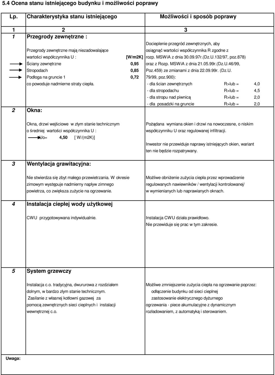 aby osiągnąć wartości współczynnika R zgodne z [W/m2K] rozp. MSWiA z dnia 30.09.97r.(Dz.U.132/97, poz.878) Ściany zewnętrzne 0,95 oraz z Rozp. MSWiA z dnia 21.05.99r.(Dz.U.46/99, Stropodach 0,85 Poz.