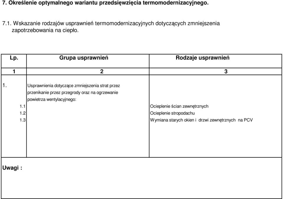 Grupa usprawnień Rodzaje usprawnień 1 2 3 1.