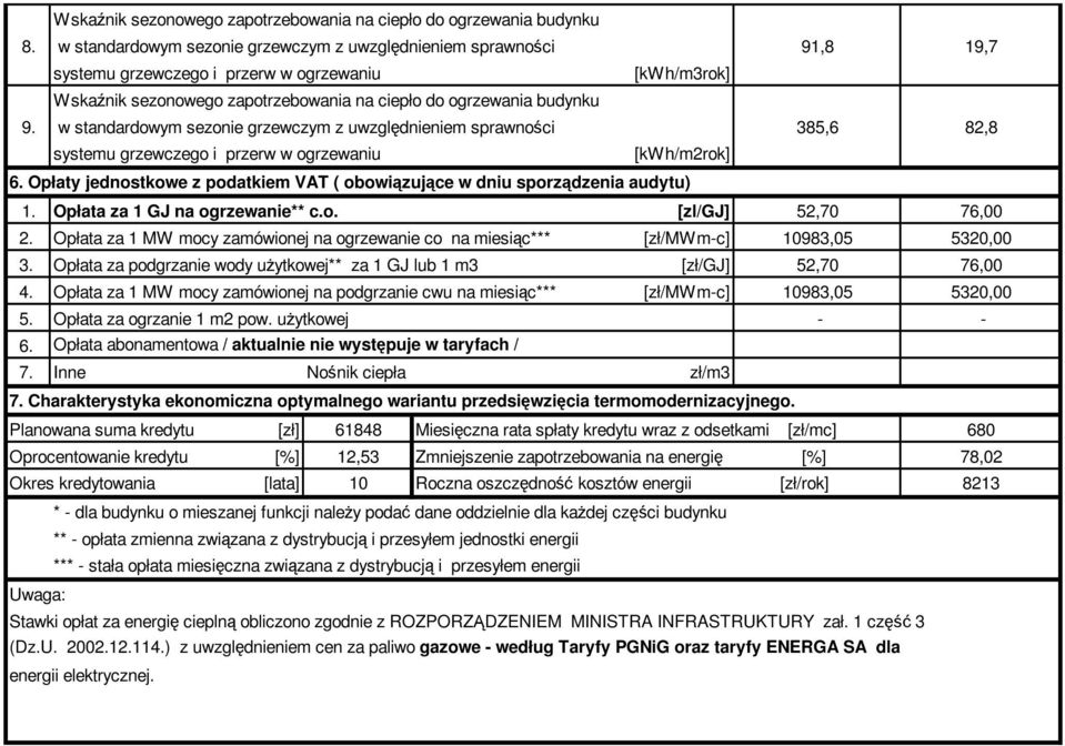 w standardowym sezonie grzewczym z uwzględnieniem sprawności 385,6 82,8 systemu grzewczego i przerw w ogrzewaniu [kwh/m2rok] 6.