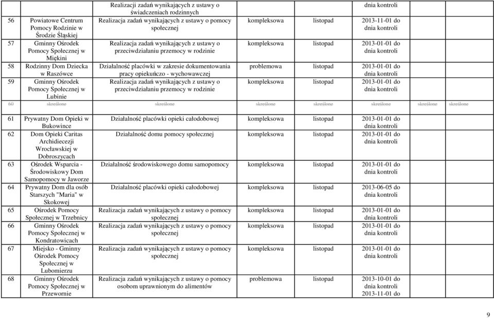 ustawy o przeciwdziałaniu przemocy w rodzinie kompleksowa listopad 2013-11-01 do kompleksowa listopad 2013-01-01 do problemowa listopad 2013-01-01 do kompleksowa listopad 2013-01-01 do 60 skreślone