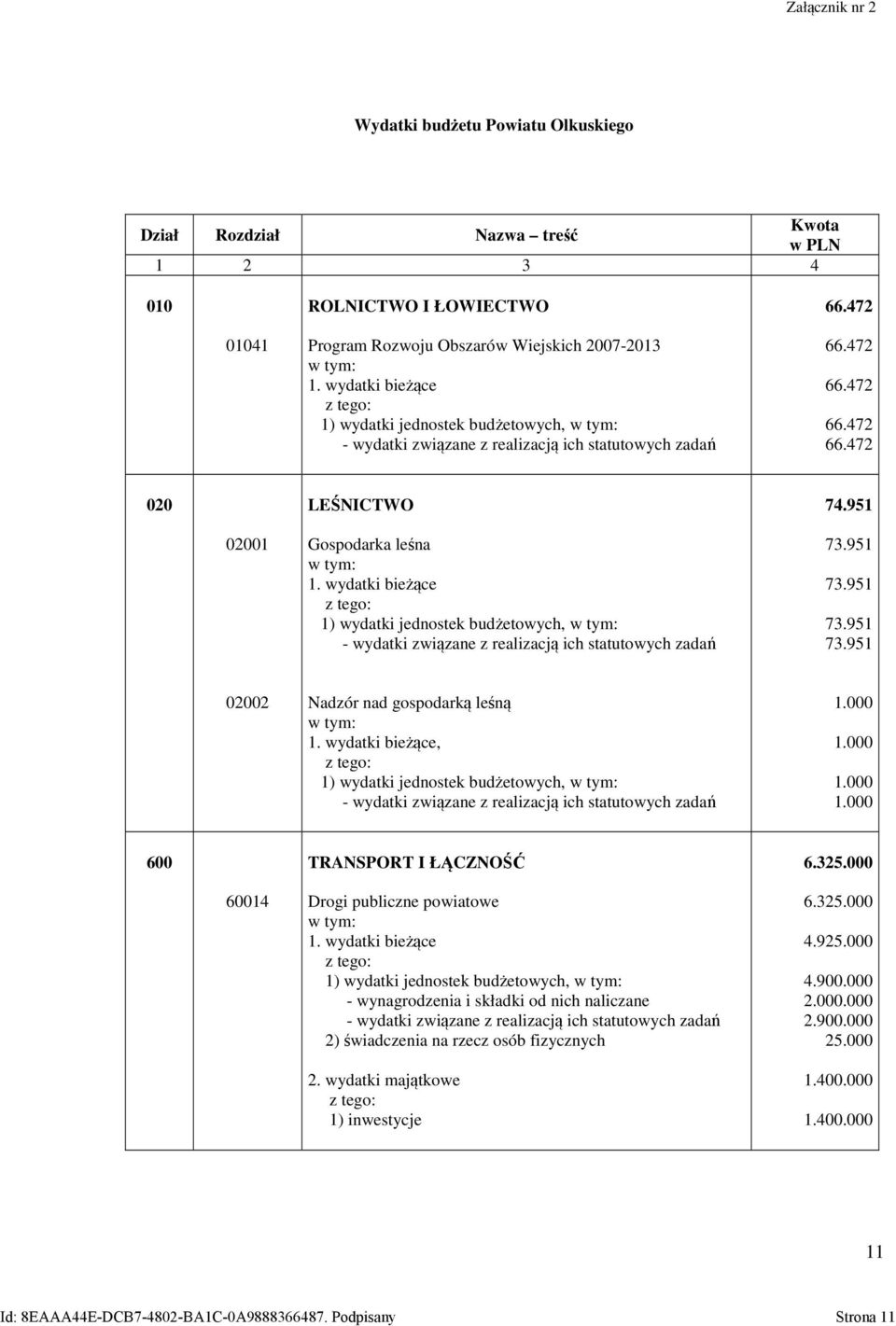 951 02001 Gospodarka leśna 1) wydatki jednostek budżetowych, 73.951 73.951 73.951 73.951 02002 Nadzór nad gospodarką leśną, 1) wydatki jednostek budżetowych, 1.000 1.