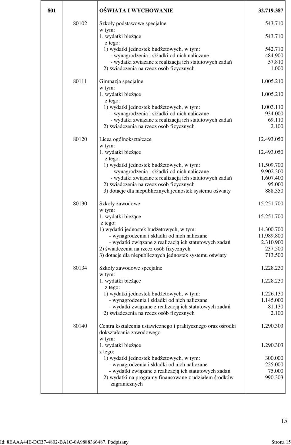 budżetowych, 3) dotacje dla niepublicznych jednostek systemu oświaty Szkoły zawodowe 1) wydatki jednostek budżetowych, 3) dotacje dla niepublicznych jednostek systemu oświaty Szkoły zawodowe