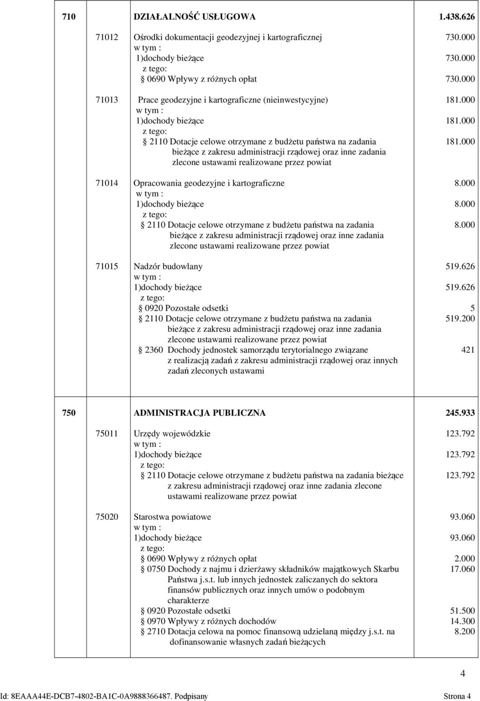 państwa na zadania bieżące z zakresu administracji rządowej oraz inne zadania zlecone ustawami realizowane przez powiat Opracowania geodezyjne i kartograficzne 2110 Dotacje celowe otrzymane z budżetu