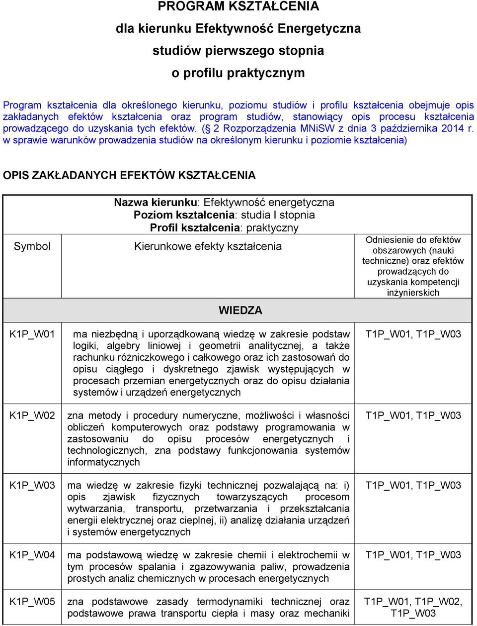 w sprawie warunków prowadzenia studiów na określonym kierunku i poziomie kształcenia) OPIS ZAKŁADANYCH EFEKTÓW KSZTAŁCENIA Symbol K1P_W01 K1P_W02 Nazwa kierunku: Efektywność energetyczna Poziom