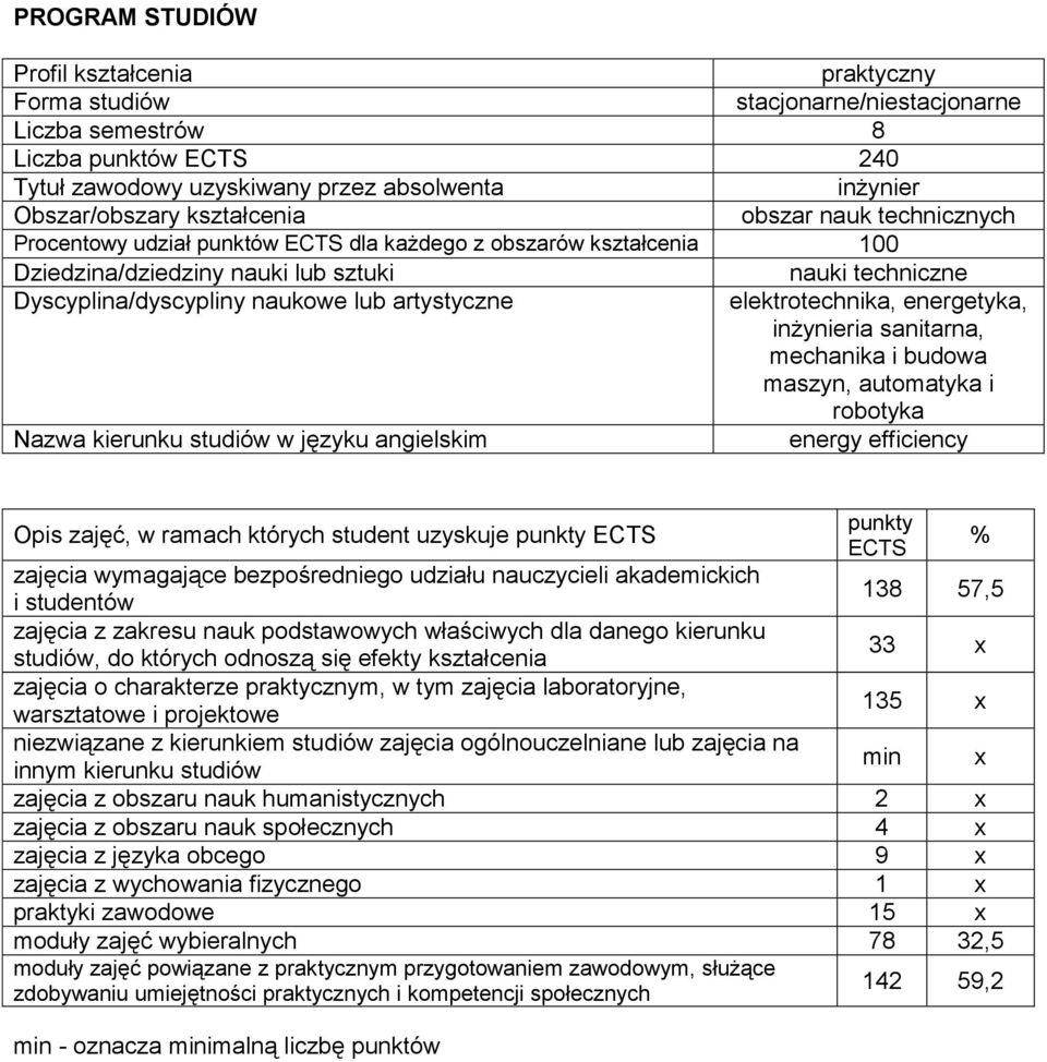 artystyczne elektrotechnika, energetyka, inżynieria sanitarna, mechanika i budowa maszyn, automatyka i robotyka Nazwa kierunku studiów w języku angielskim energy efficiency Opis zajęć, w ramach