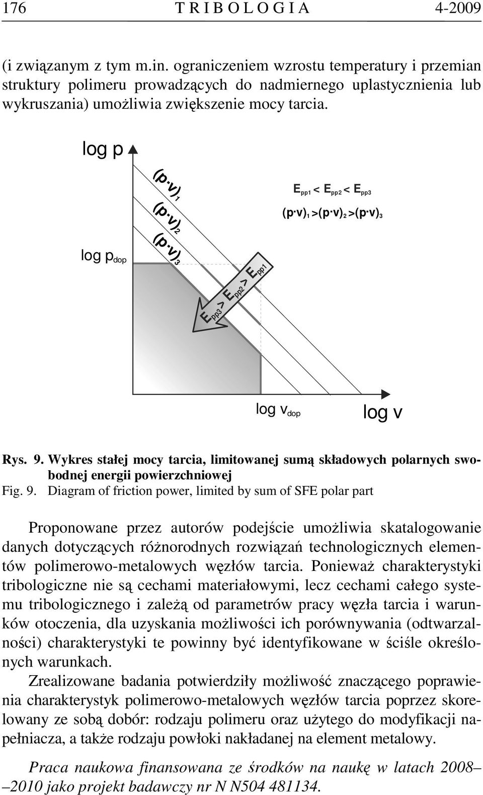 v) 3 E pp1 < E pp < Epp3 (p. v) >(p. v) >(p. 1 v) 3 log p dop E > E > E pp3 pp pp1 log v dop log v Rys. 9.