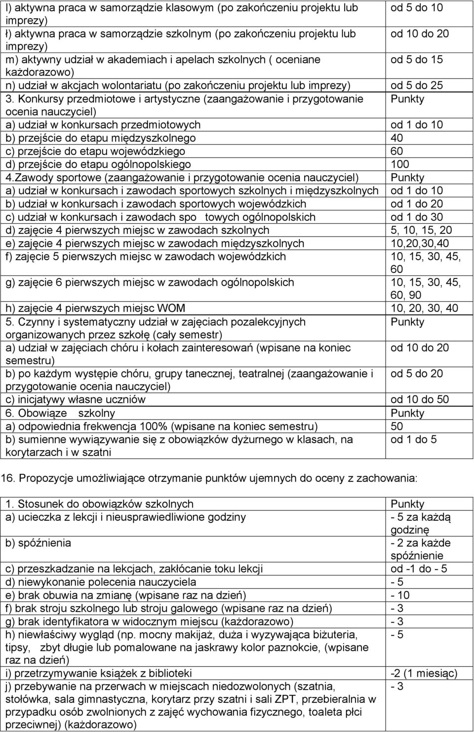 Konkursy przedmiotowe i artystyczne (zaangażowanie i przygotowanie Punkty ocenia nauczyciel) a) udział w konkursach przedmiotowych od 1 do 10 b) przejście do etapu międzyszkolnego 40 c) przejście do