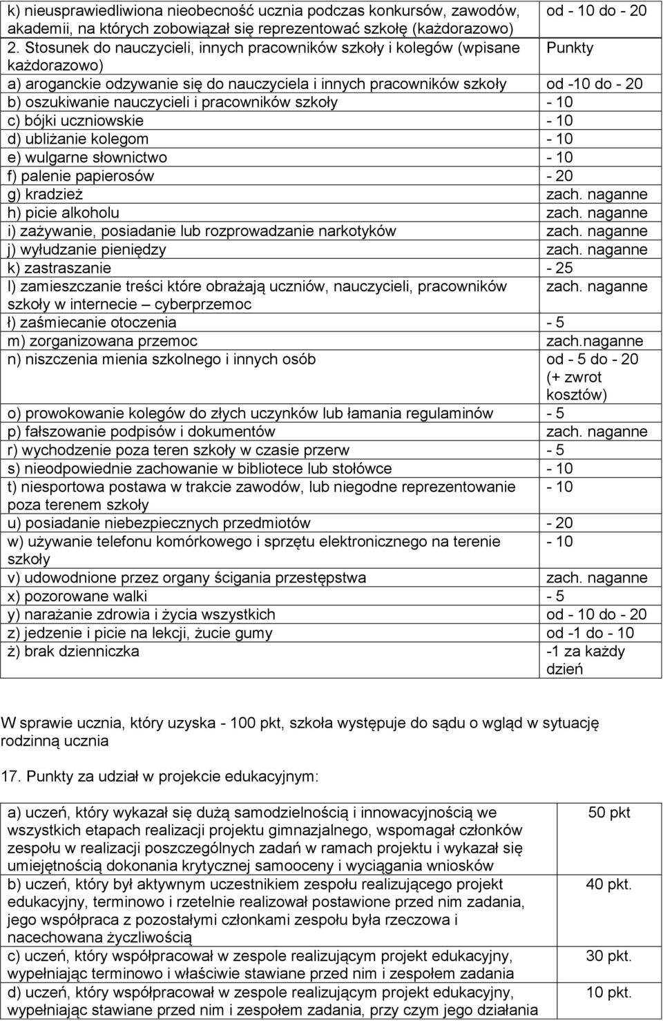 nauczycieli i pracowników szkoły - 10 c) bójki uczniowskie - 10 d) ubliżanie kolegom - 10 e) wulgarne słownictwo - 10 f) palenie papierosów - 20 g) kradzież zach. naganne h) picie alkoholu zach.