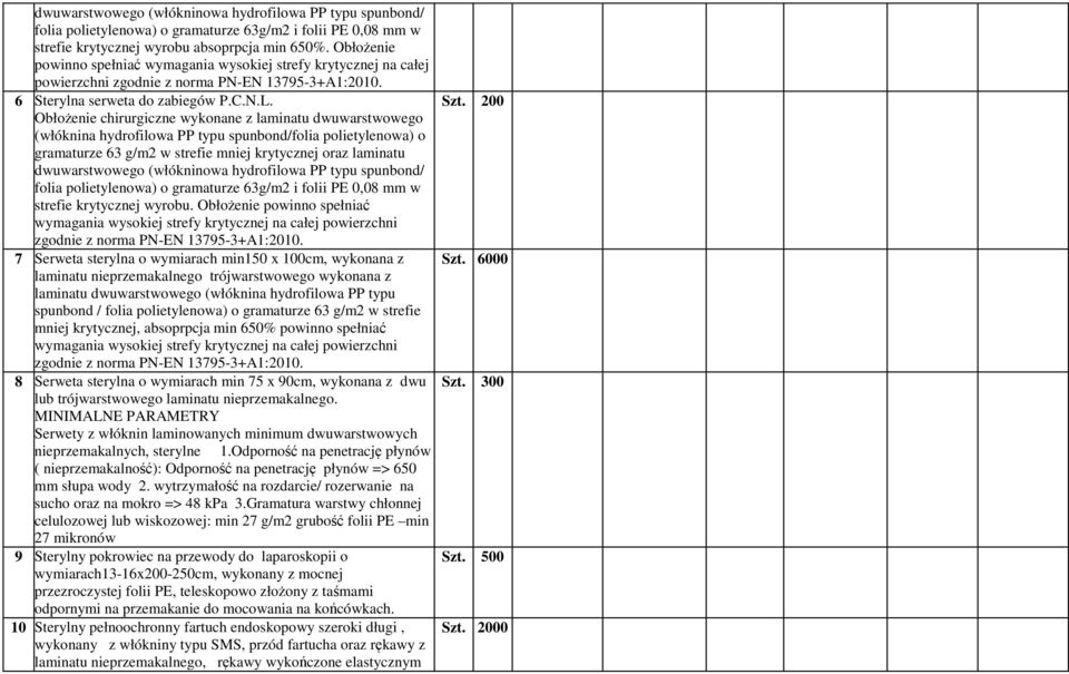 200 Obłożenie chirurgiczne wykonane z laminatu dwuwarstwowego (włóknina hydrofilowa PP typu spunbond/folia polietylenowa) o gramaturze 63 g/m2 w strefie mniej krytycznej oraz laminatu dwuwarstwowego