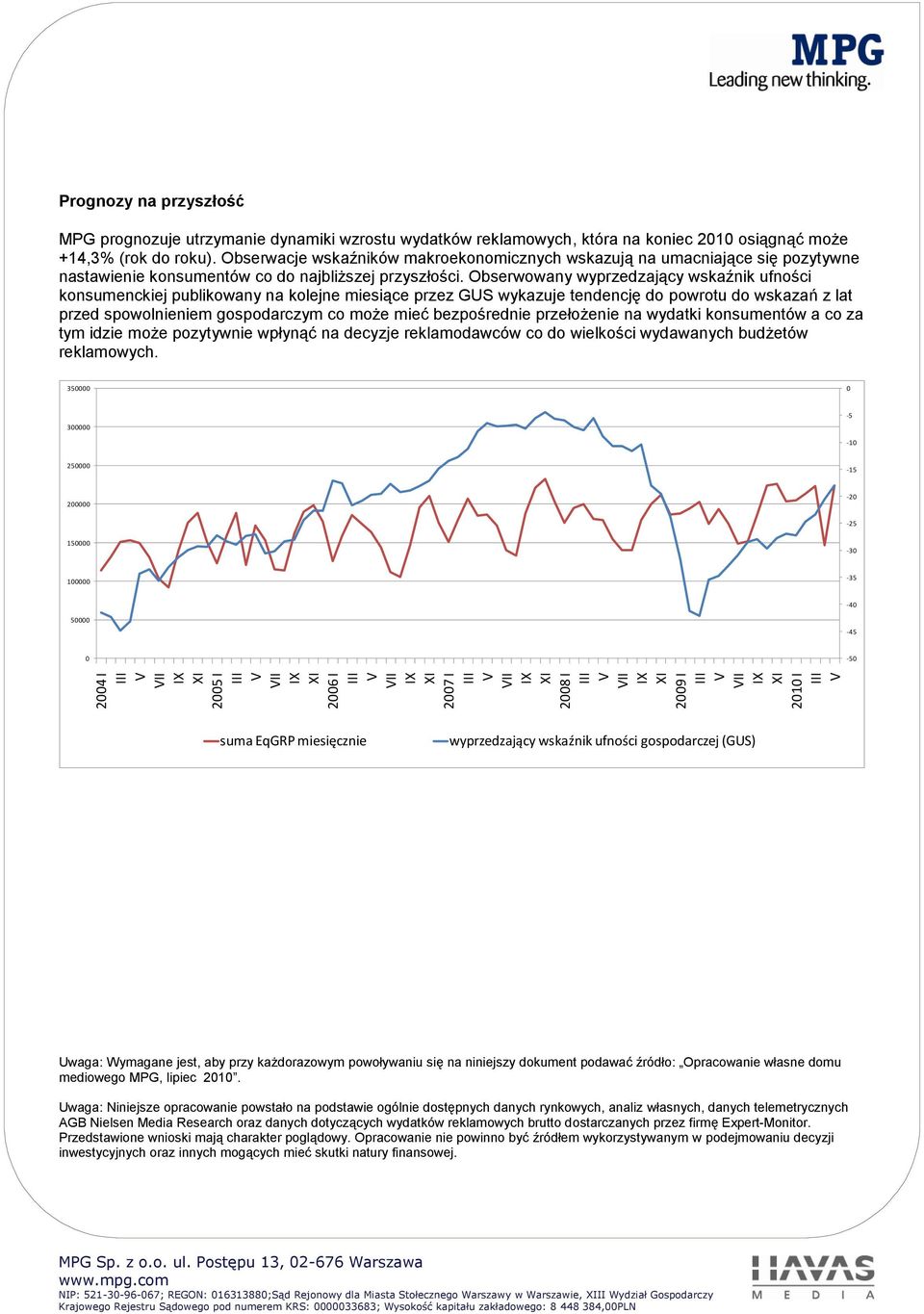 Obserwowany wyprzedzający wskaźnik ufności konsumenckiej publikowany na kolejne miesiące przez GUS wykazuje tendencję do powrotu do wskazań z lat przed spowolnieniem gospodarczym co może mieć