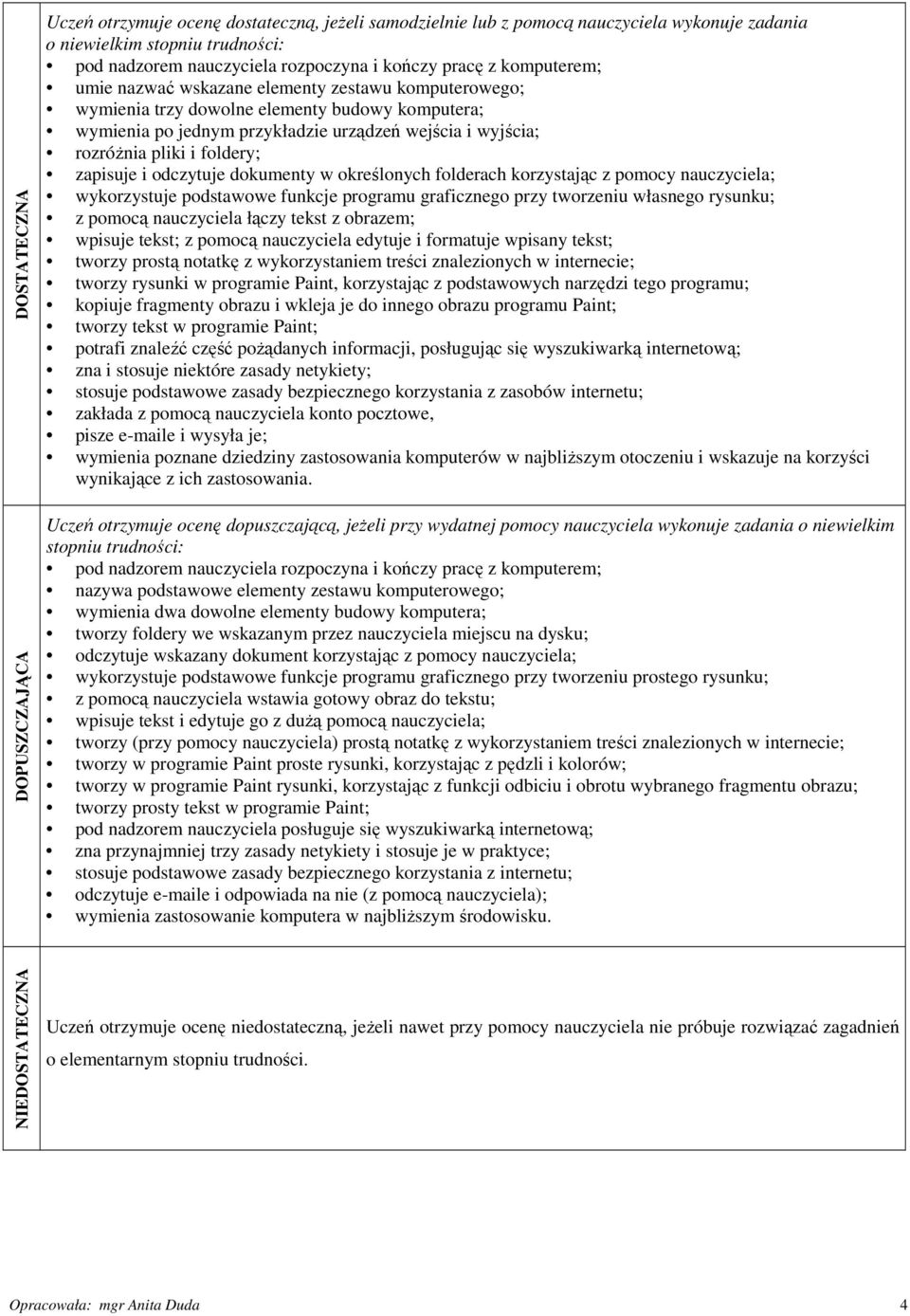 folderach korzystając z pomocy nauczyciela; wykorzystuje podstawowe funkcje programu graficznego przy tworzeniu własnego rysunku; z pomocą nauczyciela łączy tekst z obrazem; wpisuje tekst; z pomocą