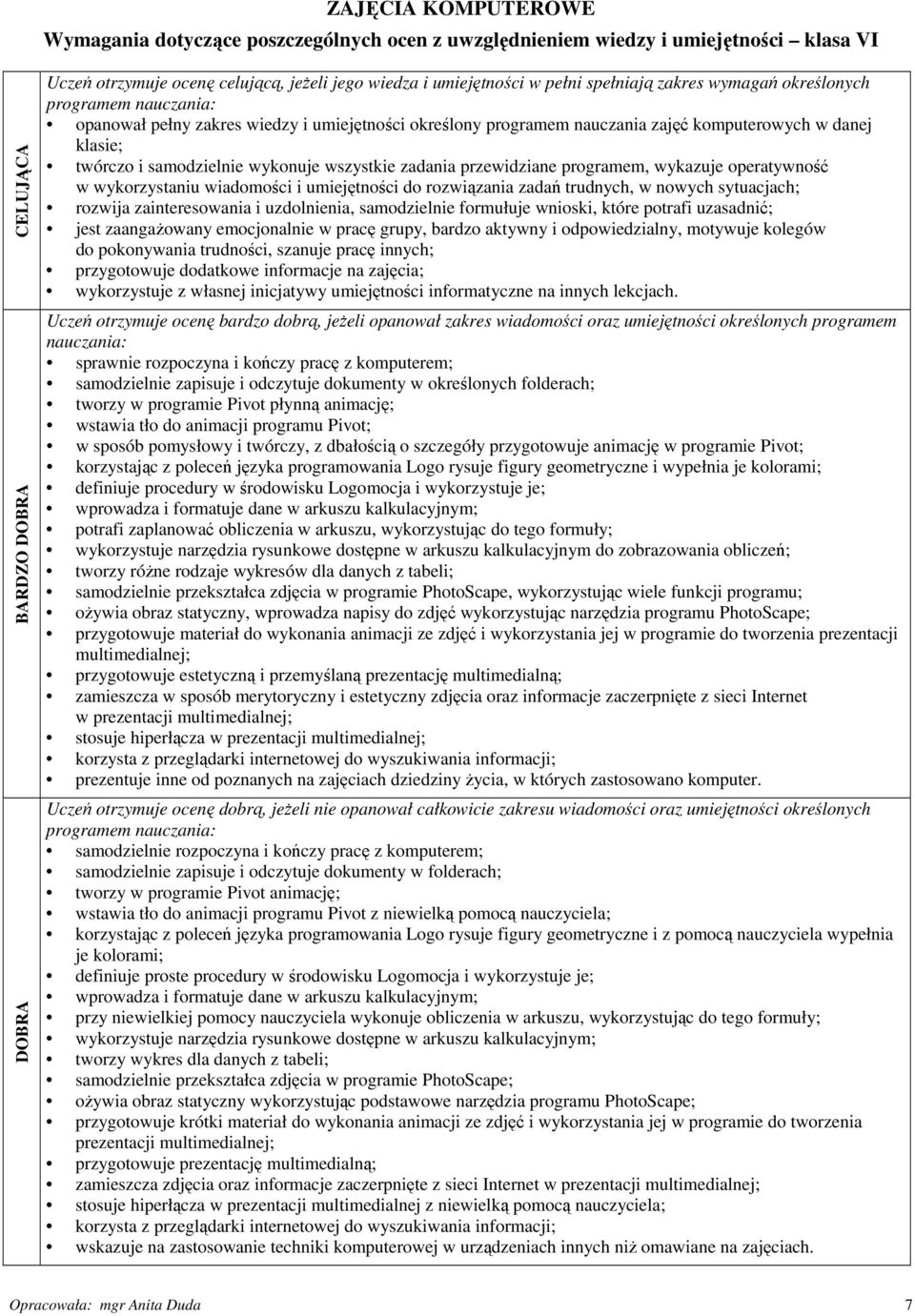 samodzielnie wykonuje wszystkie zadania przewidziane programem, wykazuje operatywność w wykorzystaniu wiadomości i umiejętności do rozwiązania zadań trudnych, w nowych sytuacjach; rozwija