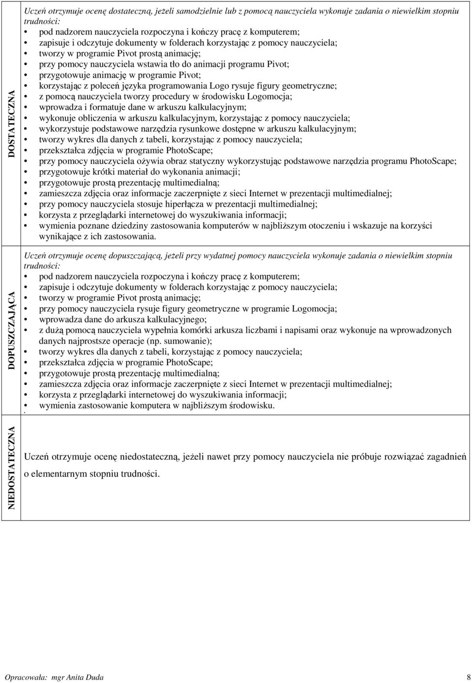 poleceń języka programowania Logo rysuje figury geometryczne; z pomocą nauczyciela tworzy procedury w środowisku Logomocja; wprowadza i formatuje dane w arkuszu kalkulacyjnym; wykonuje obliczenia w