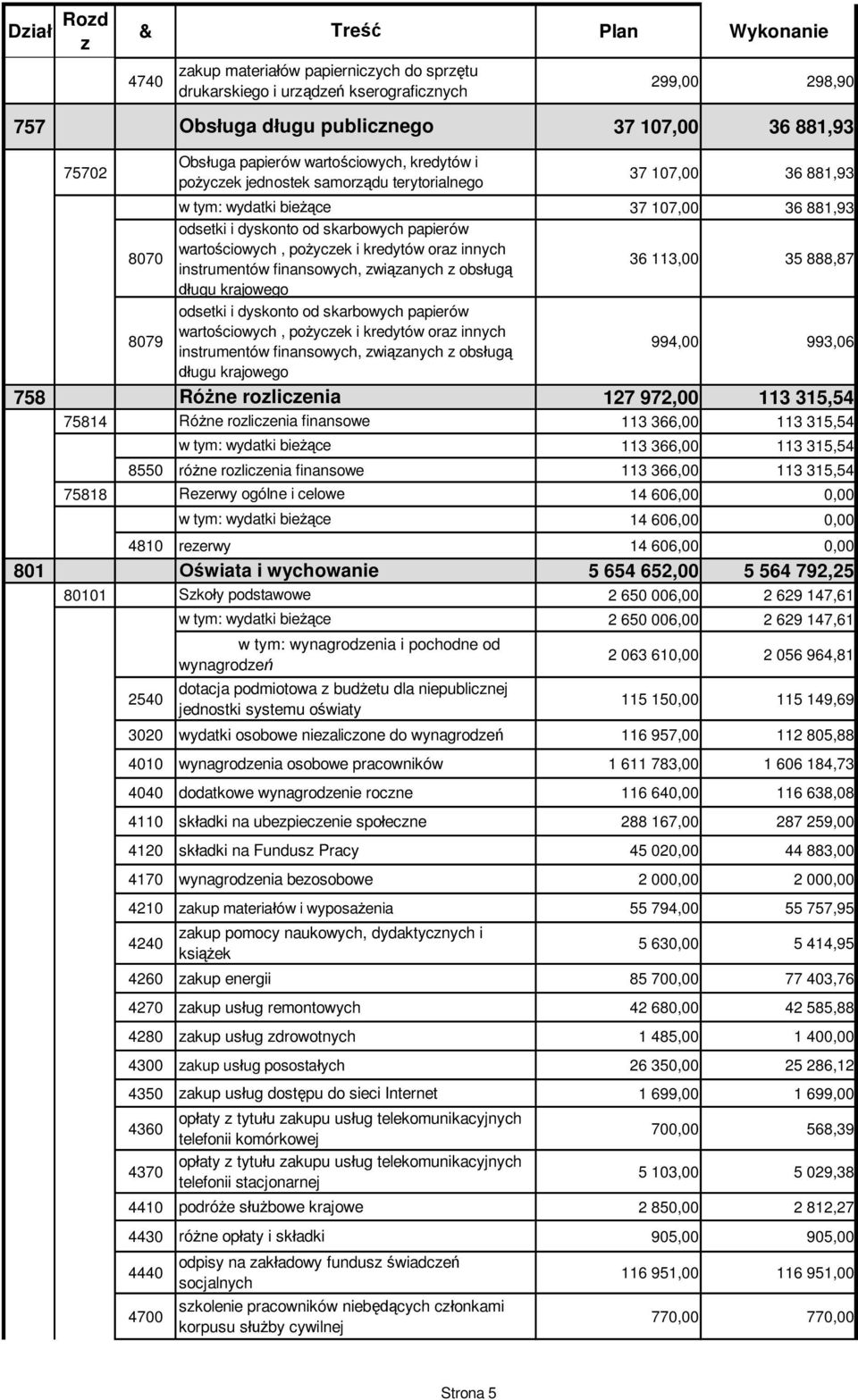 ciowych, po yczek i kredytów oraz innych instrumentów finansowych, zwi zanych z obs ug 36 113,00 35 888,87 ugu krajowego 8079 odsetki i dyskonto od skarbowych papierów warto ciowych, po yczek i