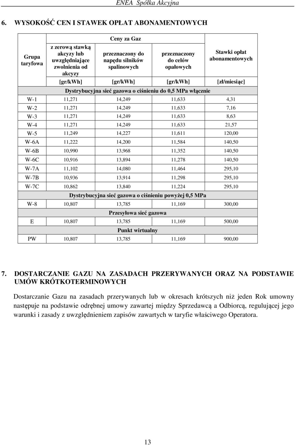 7,16 W-3 11,271 14,249 11,633 8,63 W-4 11,271 14,249 11,633 21,57 W-5 11,249 14,227 11,611 120,00 W-6A 11,222 14,200 11,584 140,50 W-6B 10,990 13,968 11,352 140,50 W-6C 10,916 13,894 11,278 140,50