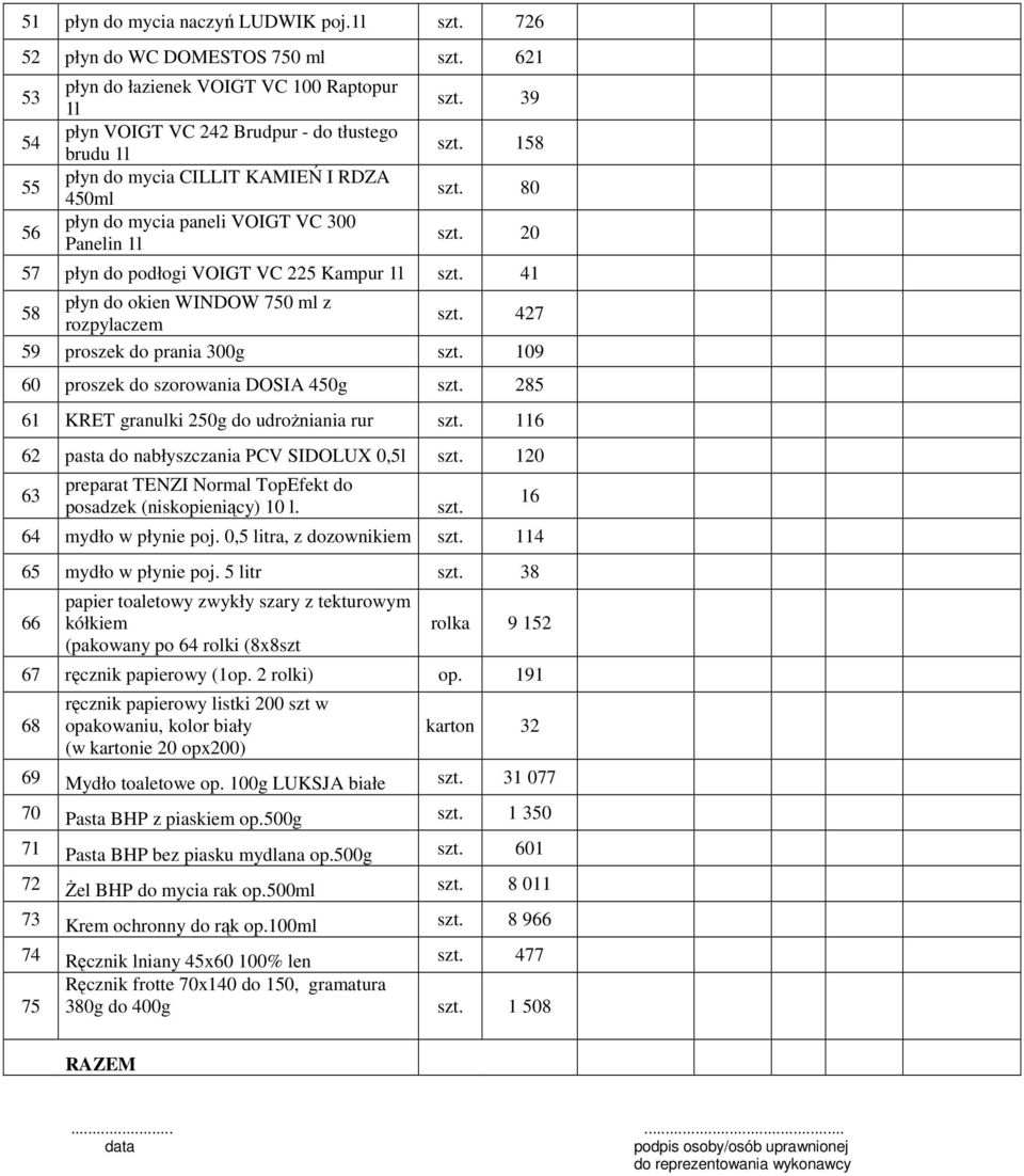 39 szt. 158 szt. 80 szt. 20 57 płyn do podłogi VOIGT VC 225 Kampur 1l szt. 41 58 płyn do okien WINDOW 750 ml z rozpylaczem szt. 427 59 proszek do prania 300g szt.