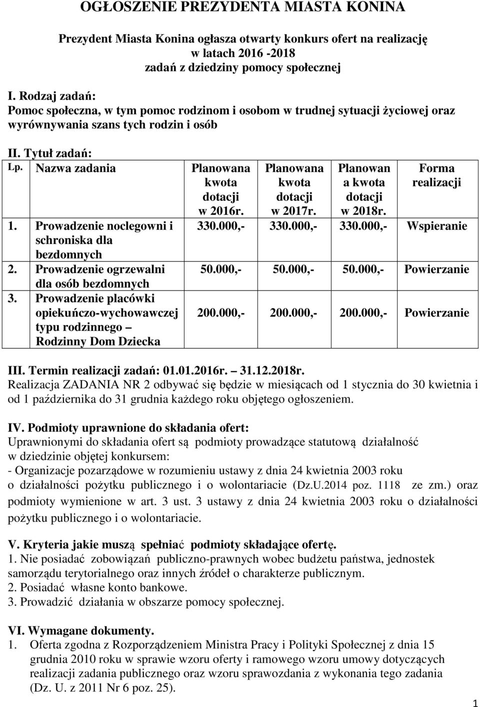 Prowadzenie noclegowni i schroniska dla bezdomnych 2. Prowadzenie ogrzewalni dla osób bezdomnych 3.