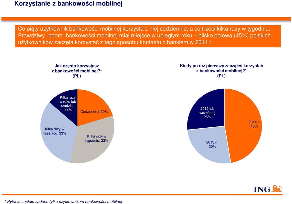 bankiem w 2014 r. Jak często korzystasz z bankowości mobilnej?* Kiedy po raz pierwszy zacząłeś korzystać z bankowości mobilnej?