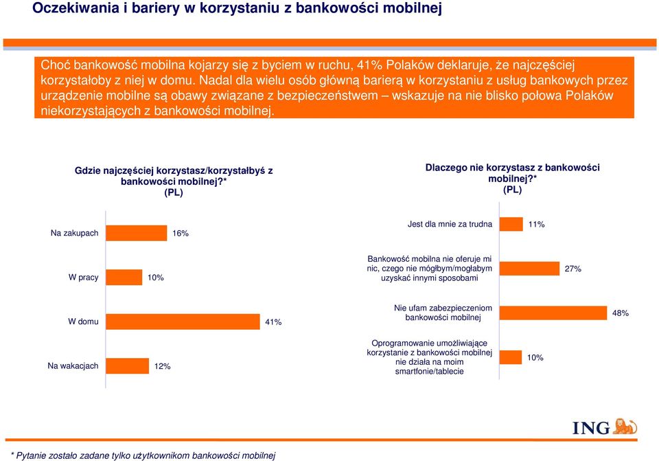 mobilnej. Gdzie najczęściej korzystasz/korzystałbyś z bankowości mobilnej?* Dlaczego nie korzystasz z bankowości mobilnej?