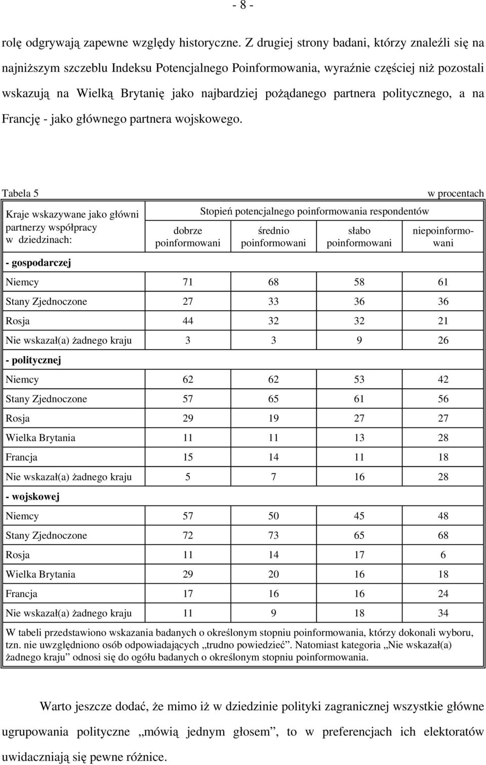 partnera politycznego, a na Francję - jako głównego partnera wojskowego.