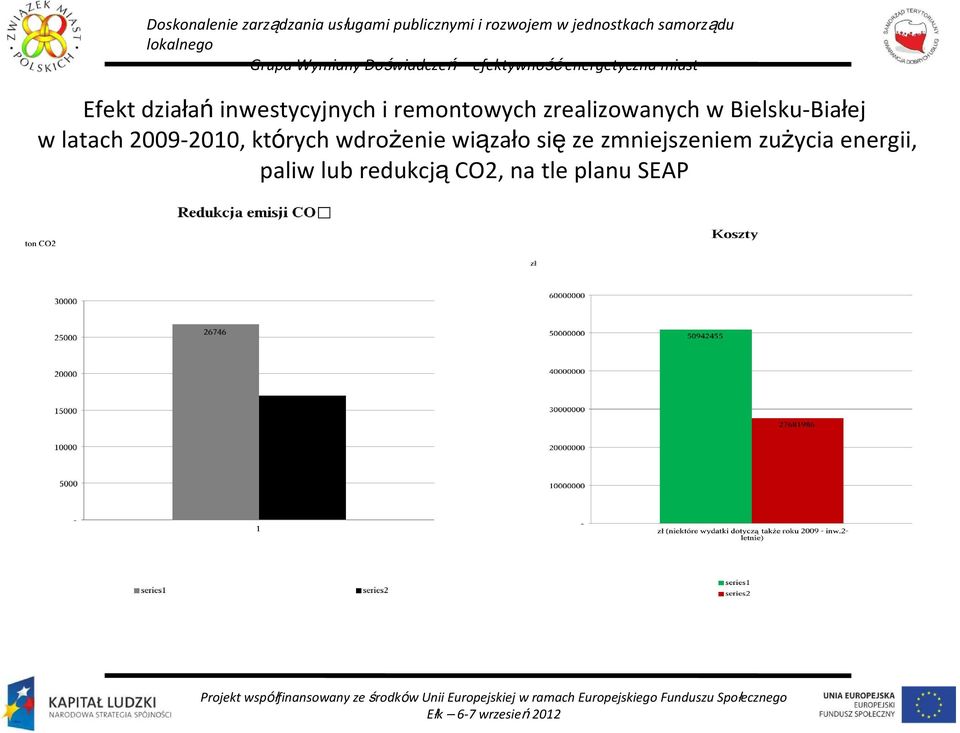 2009-2010, których wdrożenie wiązało się ze