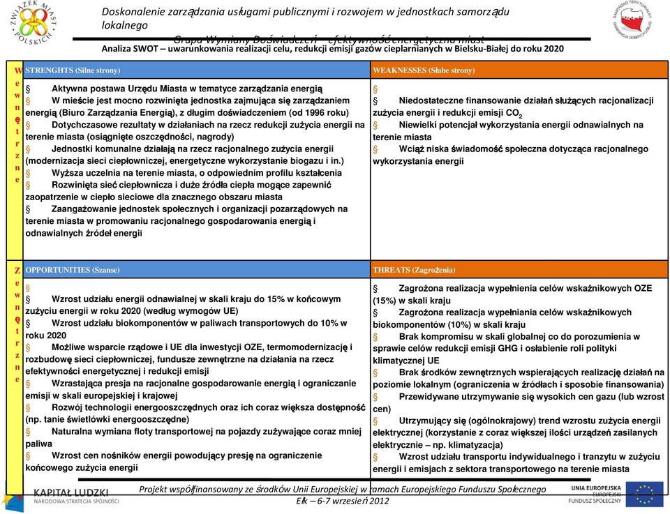 rzecz redukcji zużycia energii na t terenie miasta (osiągnięte oszczędności, nagrody) r Jednostki komunalne działają na rzecz racjonalnego zużycia energii z (modernizacja sieci ciepłowniczej,