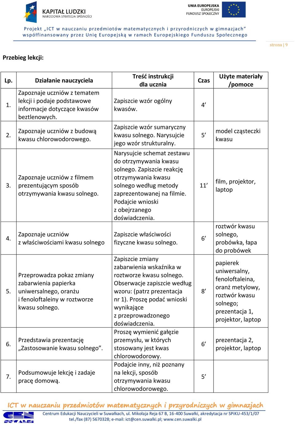 Zapoznaje uczniów z właściwościami kwasu solnego Przeprowadza pokaz zmiany zabarwienia papierka uniwersalnego, oranżu i fenoloftaleiny w roztworze kwasu solnego.