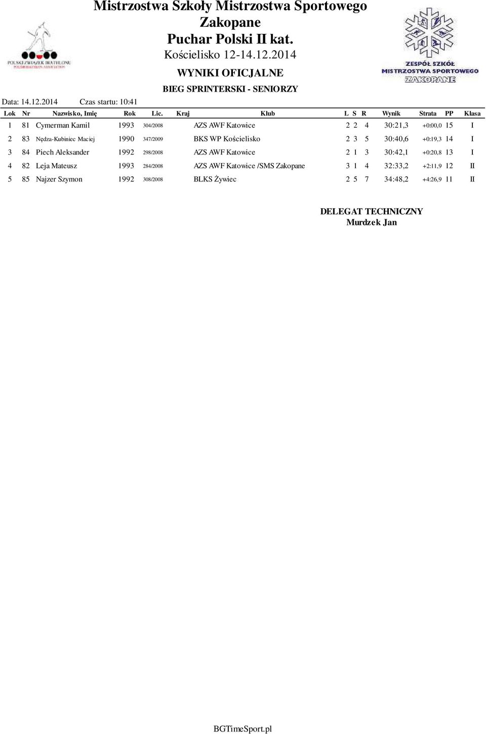 30:21,3 +0:00,0 15 I 2 83 Nędza-Kubiniec Maciej 1990 347/2009 BKS WP Kościelisko 2 3 5 30:40,6 +0:19,3 14 I 3 84