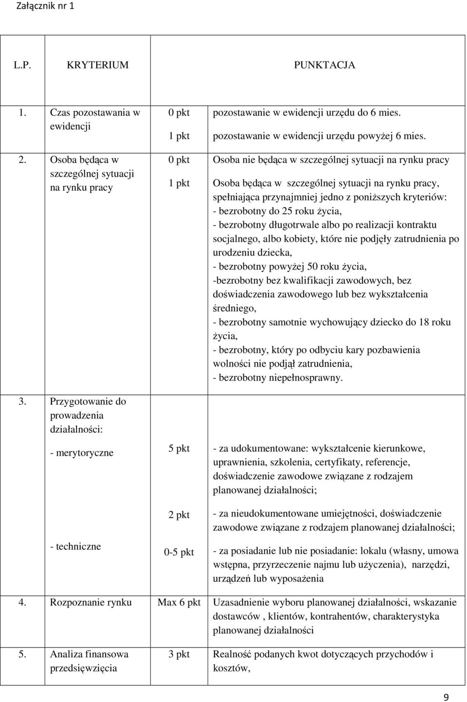 pozostawanie w ewidencji urzędu powyŝej 6 mies.