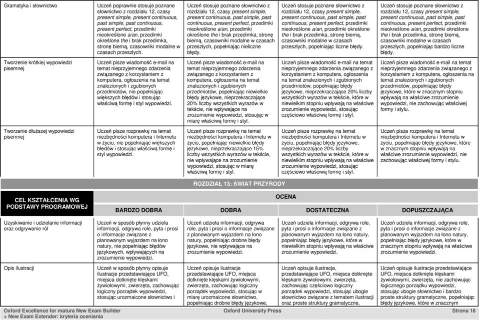 rozdziału 12, czasy present simple, continuous, present perfect, przedimki nieokreślone a/an, przedimki określone the i brak przedimka, stronę bierną, czasowniki modalne w czasach przeszłych,