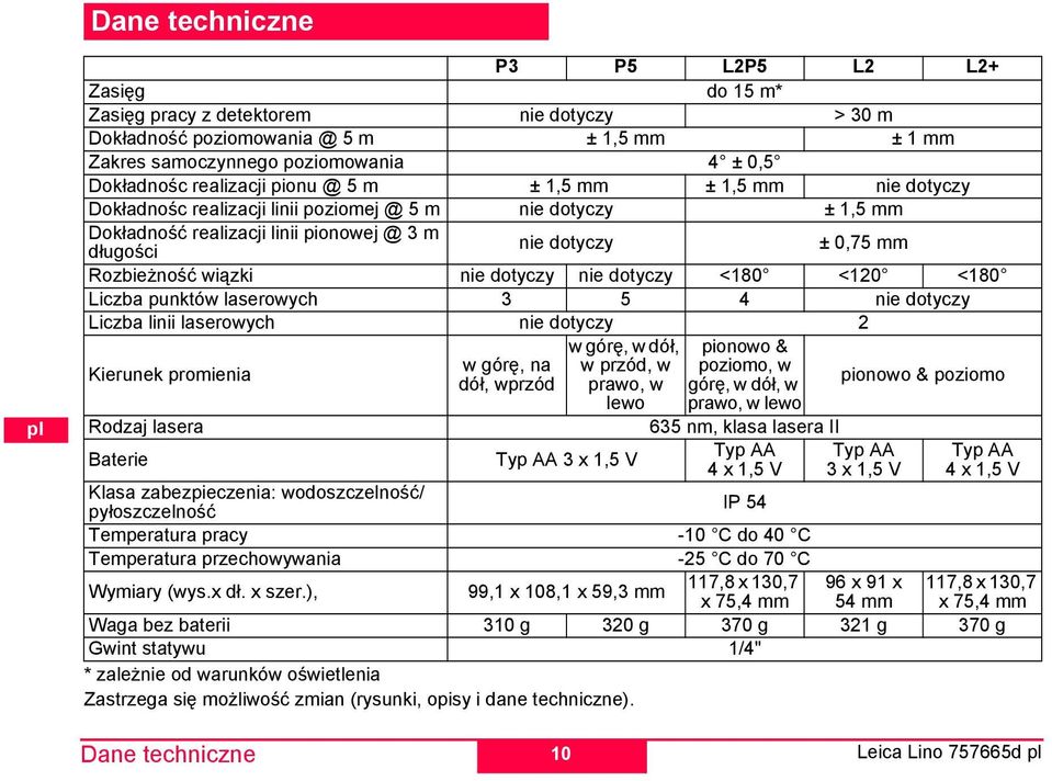 mm Rozbieżność wiązki nie dotyczy nie dotyczy <180 <120 <180 Liczba punktów laserowych 3 5 4 nie dotyczy Liczba linii laserowych nie dotyczy 2 Kierunek promienia Rodzaj lasera Baterie Klasa