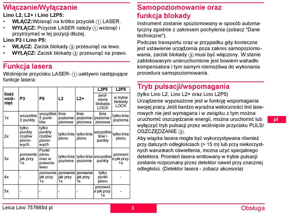 unkcja lasera Wciśnięcie przycisku LAR- 1 uaktywni następujące funkcje lasera: 1x 2x 3x 4x - 3 5 L2 L2+ wszystkie 3 punkty tylko punkty rzutów pionowych ponownie jak przy 1x wszystkie 5 punktów tylko