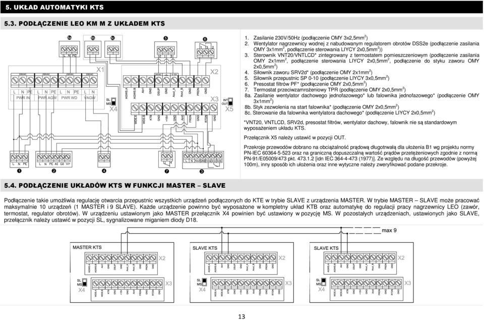 Sterownik VNT20/VNTLCD* zintegrowany z termostatem pomieszczeniowym (podłączenie zasilania OMY 2x1mm 2, podłączenie sterowania LIYCY 2x0,5mm 2, podłączenie do styku zaworu OMY 2x0,5mm 2 ) 4.