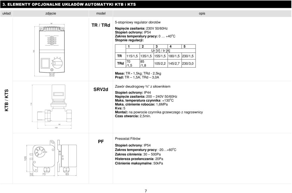 KTS SRV2d Zawór dwudrogowy ¾ z siłownikiem Stopień ochrony: IP44 Napięcie zasilania: 200 240V 50/60Hz Maks. temperatura czynnika: +130 o C Maks.