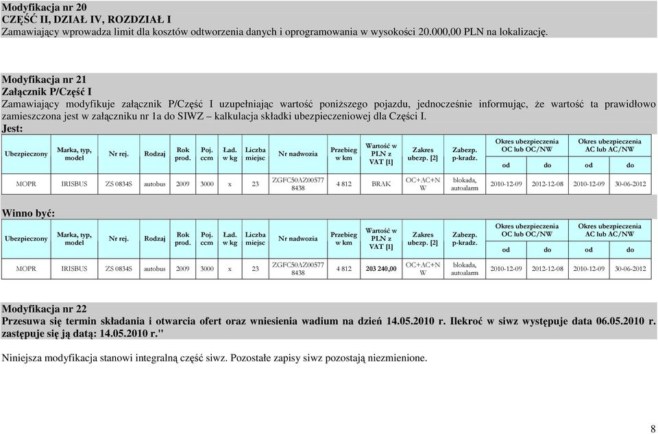 załączniku nr 1a do SIWZ kalkulacja składki ubezpieczeniowej dla Części I. Ubezpieczony Marka, typ, model Nr rej. Rodzaj Rok prod. Poj. ccm Ład.