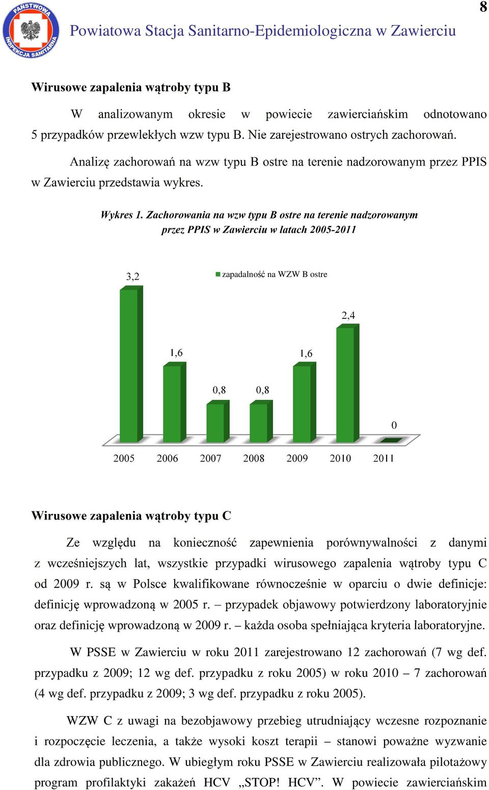 Zachorowania na wzw typu B ostre na terenie nadzorowanym przez PPIS w Zawierciu w latach 20052011 3,2 zapadalność na WZW B ostre 2,4 1,6 1,6 0,8 0,8 0 2005 2006 2007 2008 2009 2010 2011 Wirusowe