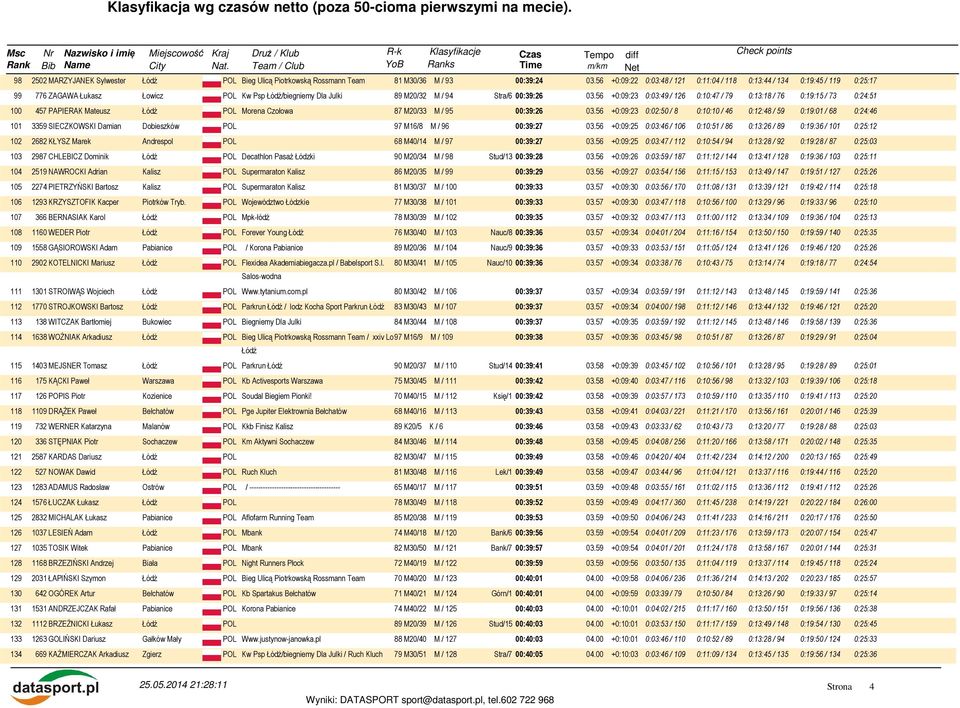 56 +0:09:23 0:03:49 / 126 0:10:47 / 79 0:13:18 / 76 0:19:15 / 73 0:24:51 100 457 PAPIERAK Mateusz Morena Czołowa 87 M20/33 M / 95 00:39:26 03.